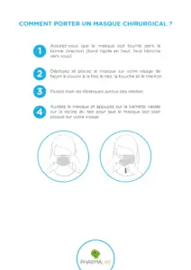 Comment porter un masque chirurgical